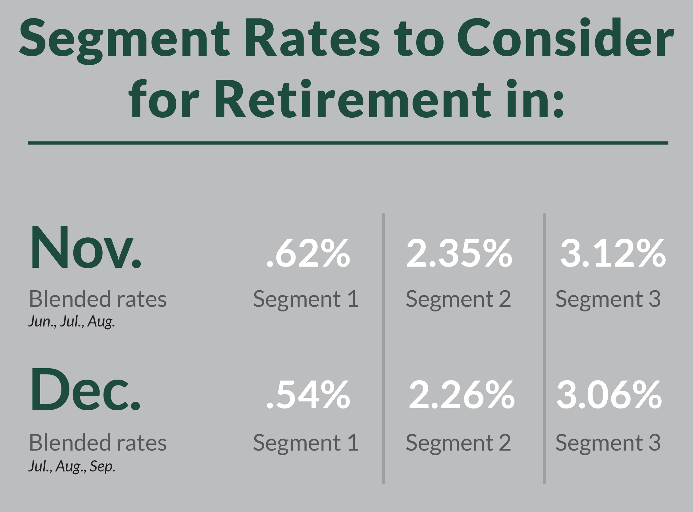 How to Pick Your Retirement Date to Optimize Your Chevron Pension